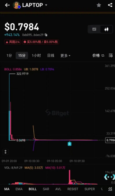 原文相关图片2