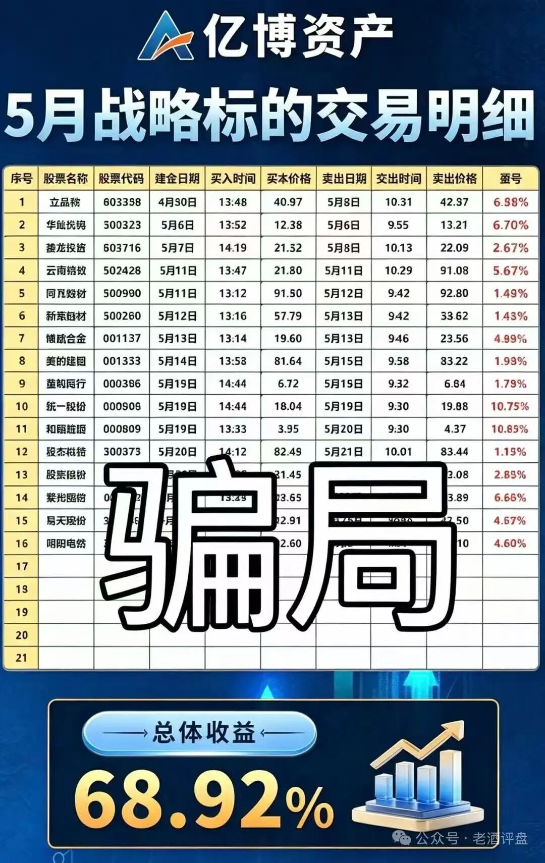 原文相关图片1