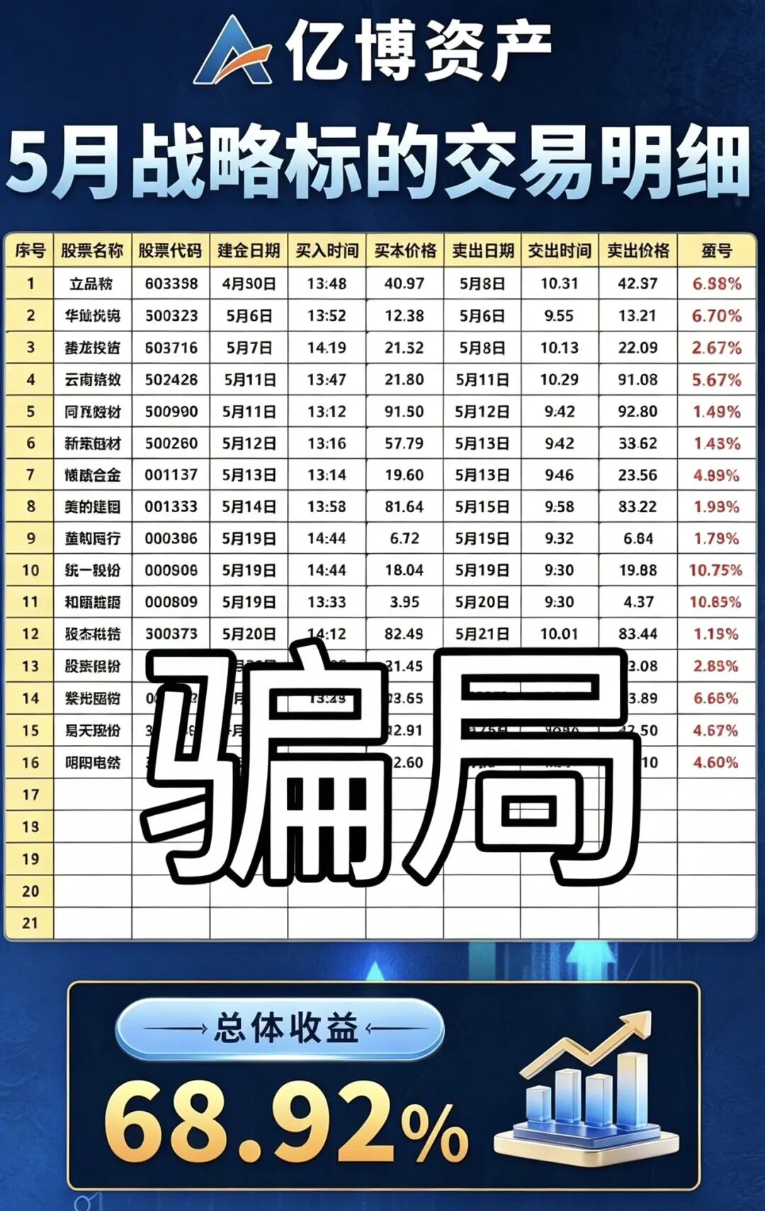 原文相关图片1